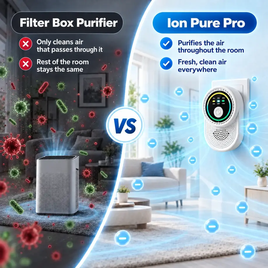 Filter purifier vs Ion Pure Pro room coverage comparison